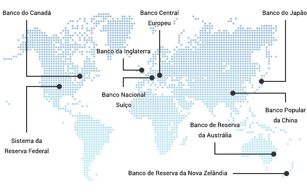 Bancos centrais em todo o mundo